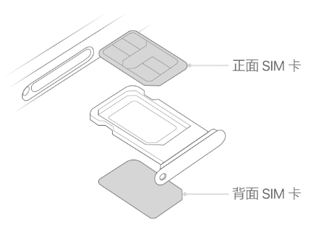 漾濞苹果15维修分享iPhone15出现'无SIM卡'怎么办 