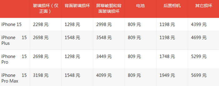 漾濞苹果15维修站中心分享修iPhone15划算吗
