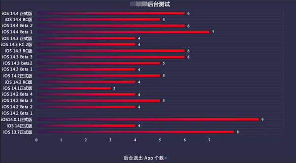 漾濞苹果手机维修分享iOS14.5beta1续航怎么样 