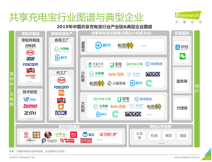 漾濞苹果手机维修分享iPhone 12 如何安全使用共享充电宝 