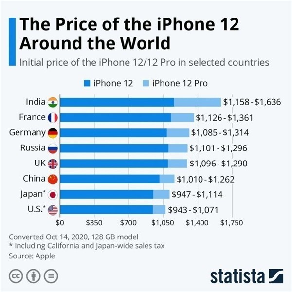 漾濞苹果手机维修分享哪个购买iPhone 12/12 Pro更便宜 